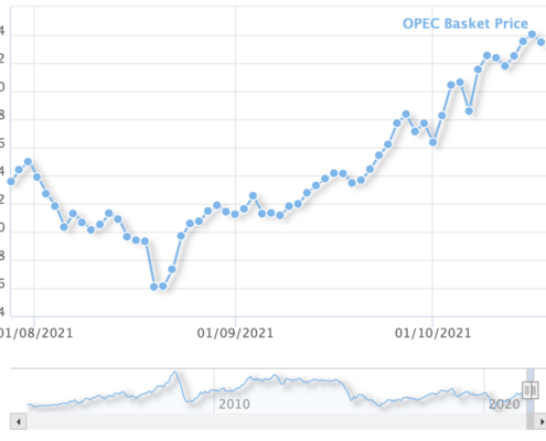The new OPEC Reference Basket (ORB)
